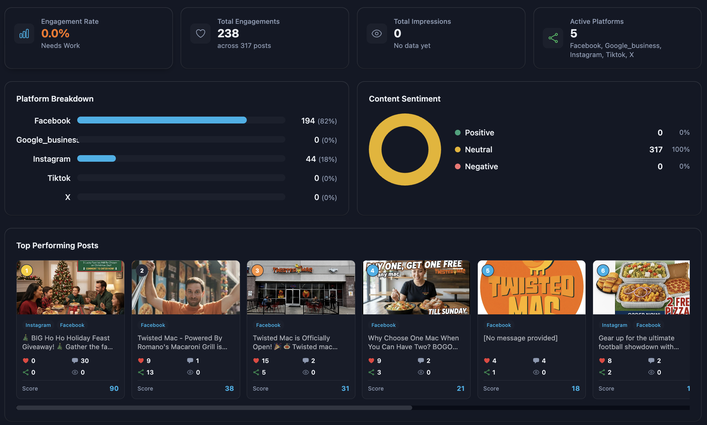 Social Analytics